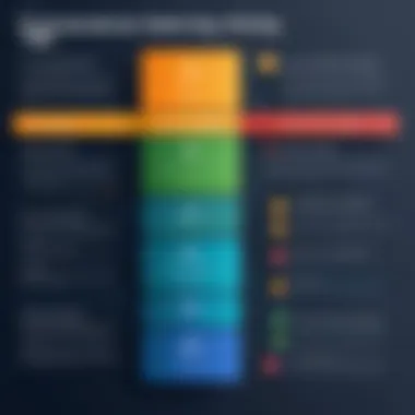 Infographic detailing the implications of different pricing tiers