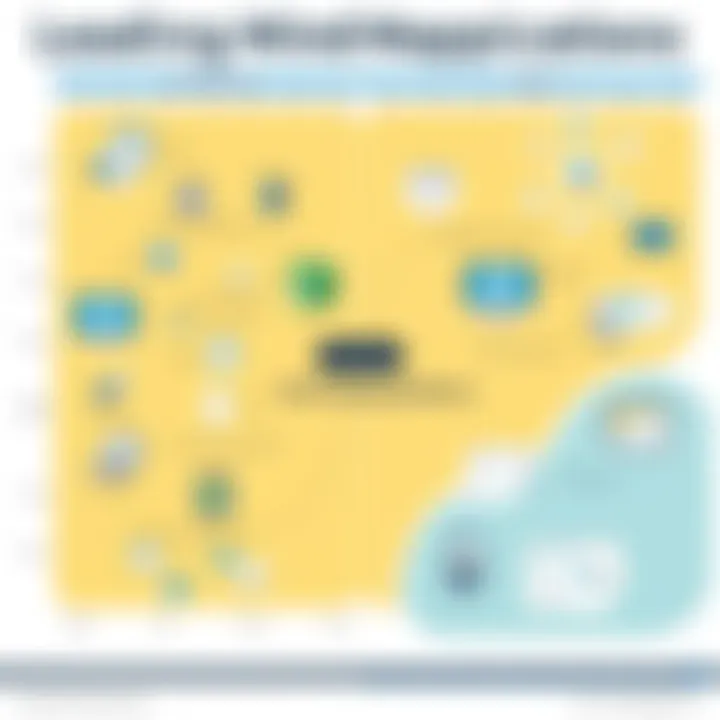 Comparison chart of leading mind mapping applications