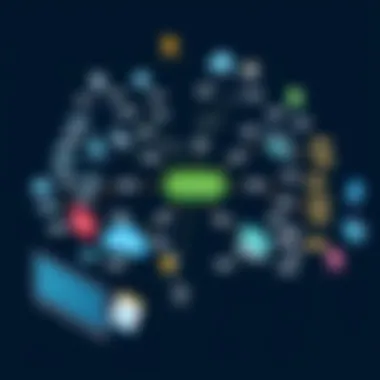 Innovative uses of mind mapping in professional settings