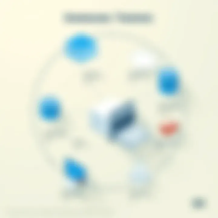 Emerging Trends in Database Management Chart showcasing emerging trends in database management