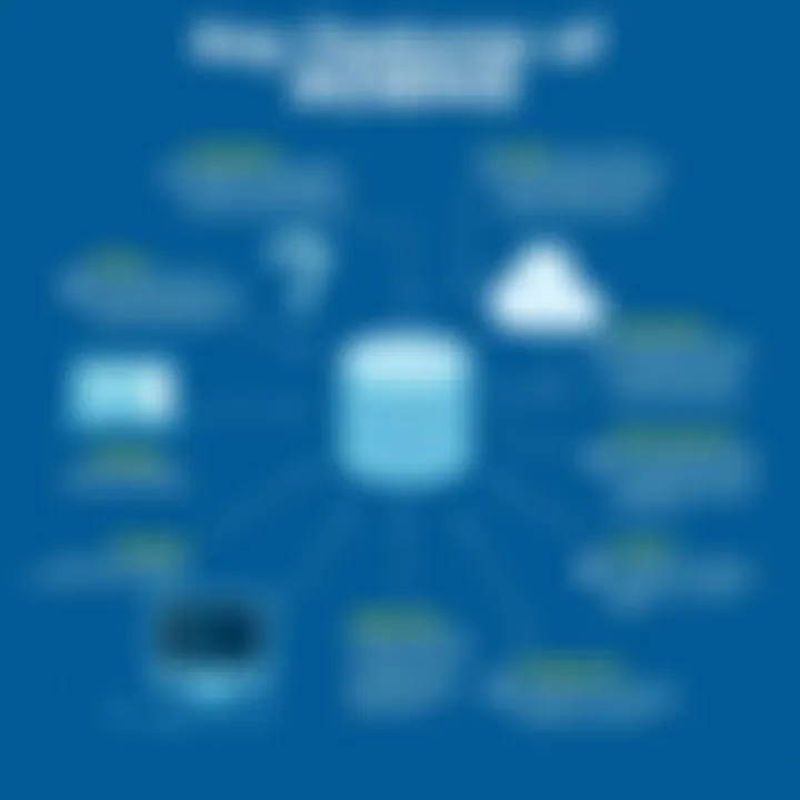 Key Features of Relational Database Management Systems Infographic on key features of RDBMS