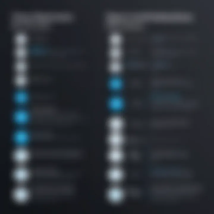 A comparison chart illustrating the differences between open source and proprietary EDI solutions