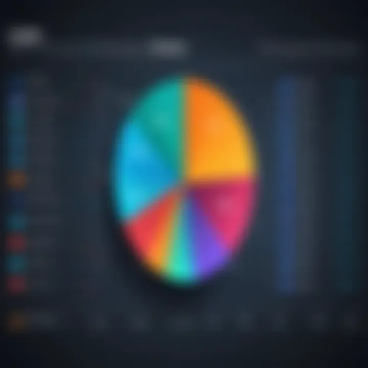 Graph illustrating pricing structures of dialler apps