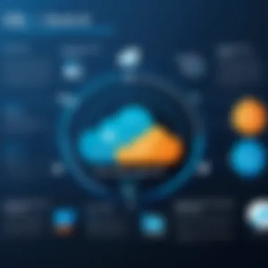 Key Benefits of Callidus Cloud CPQ An infographic illustrating the key benefits of implementing Callidus Cloud CPQ in business operations.