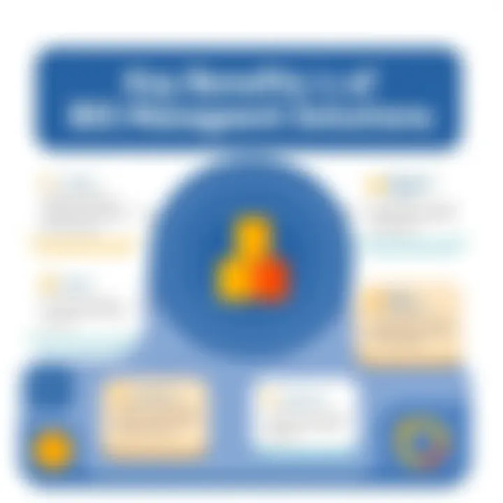 Infographic depicting benefits of using bill management solutions