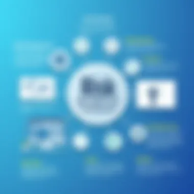Understanding the Risk Management Framework Risk Management Framework Overview