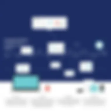 Comparative analysis of leading timeline planning solutions