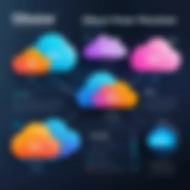 Understanding CloudFuze Pricing Models Pricing Models Breakdown