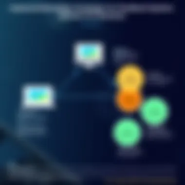 Chart depicting implementation strategies for feedback systems