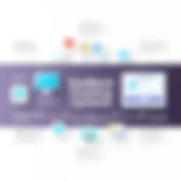 Diagram illustrating feedback tracking system architecture