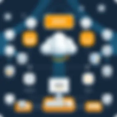 Configuration Process for AWS Direct Connect Configuration of AWS Direct Connect