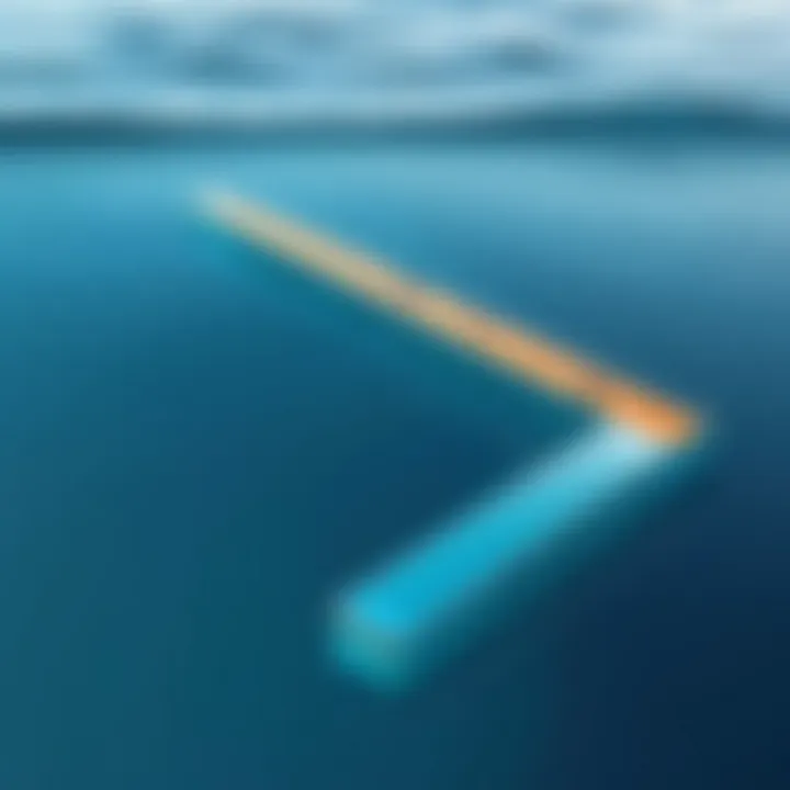 Cost-benefit analysis framework for swimlane pricing