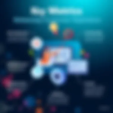 Infographic highlighting key customer experience metrics