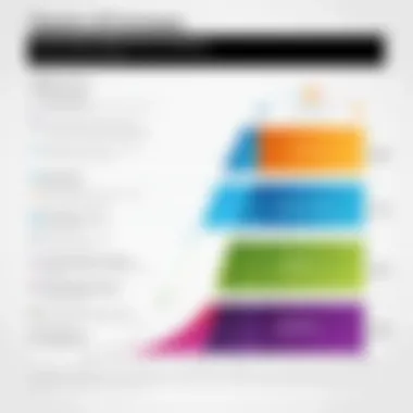 Impact of Customer Segments on Pricing Graph illustrating the impact of customer segments on pricing