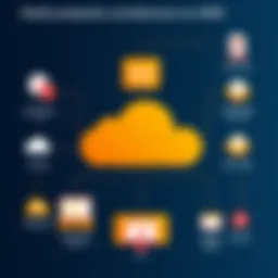 High-level diagram showing DDoS protection architecture on AWS
