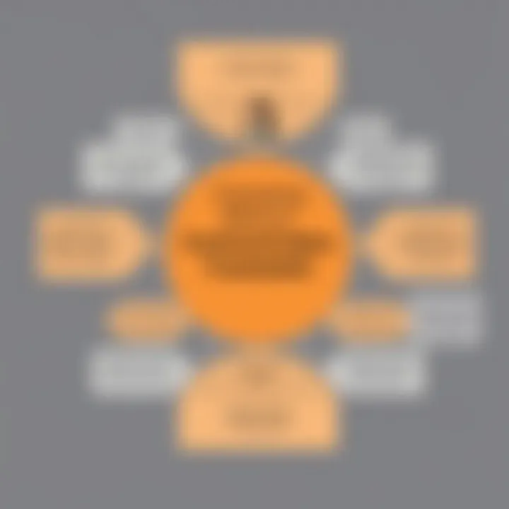 Evaluating Communication Effectiveness Framework Framework for evaluating communication effectiveness