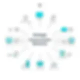 Strategic map of communication elements