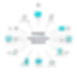 Strategic map of communication elements