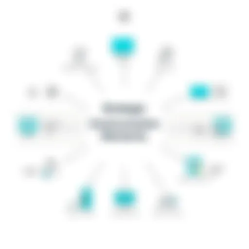 Strategic map of communication elements