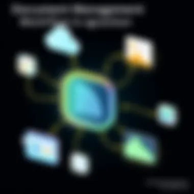 Visual representation of various document management features integrated into a business workflow.