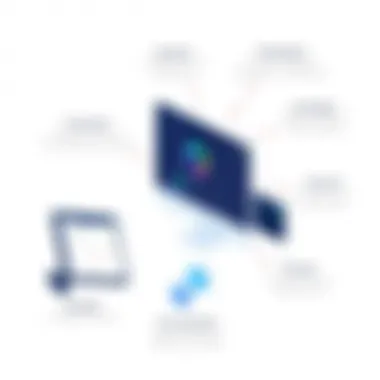 Key Functionalities of Dovetale Explained Illustration of Dovetale's features in action