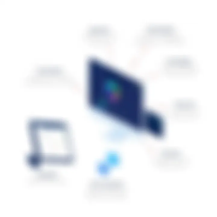 Key Functionalities of Dovetale Explained Illustration of Dovetale's features in action