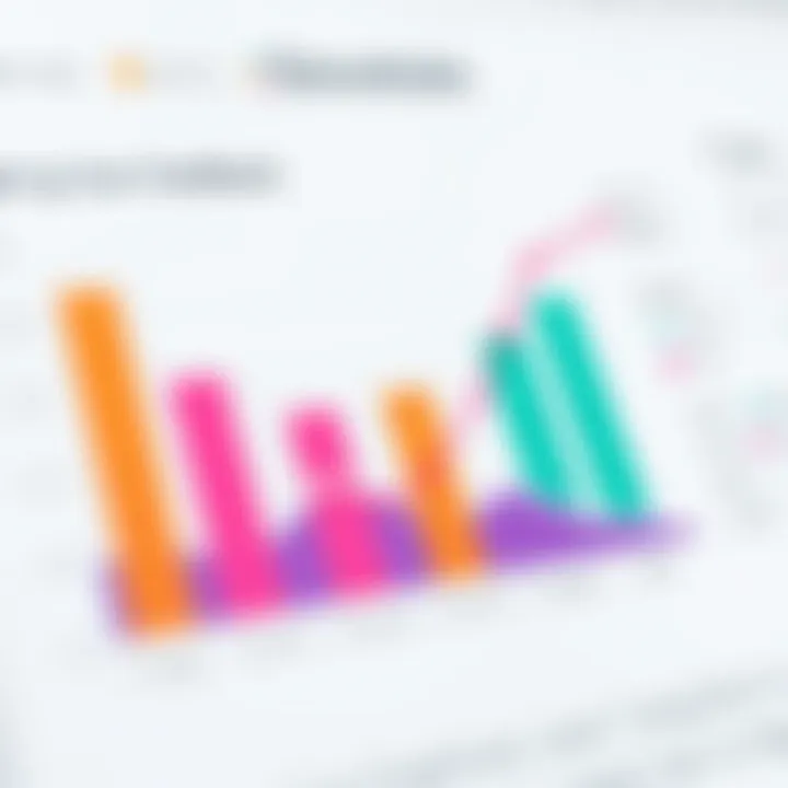 Analyzing User Feedback for Dovetale Chart displaying user feedback on Dovetale