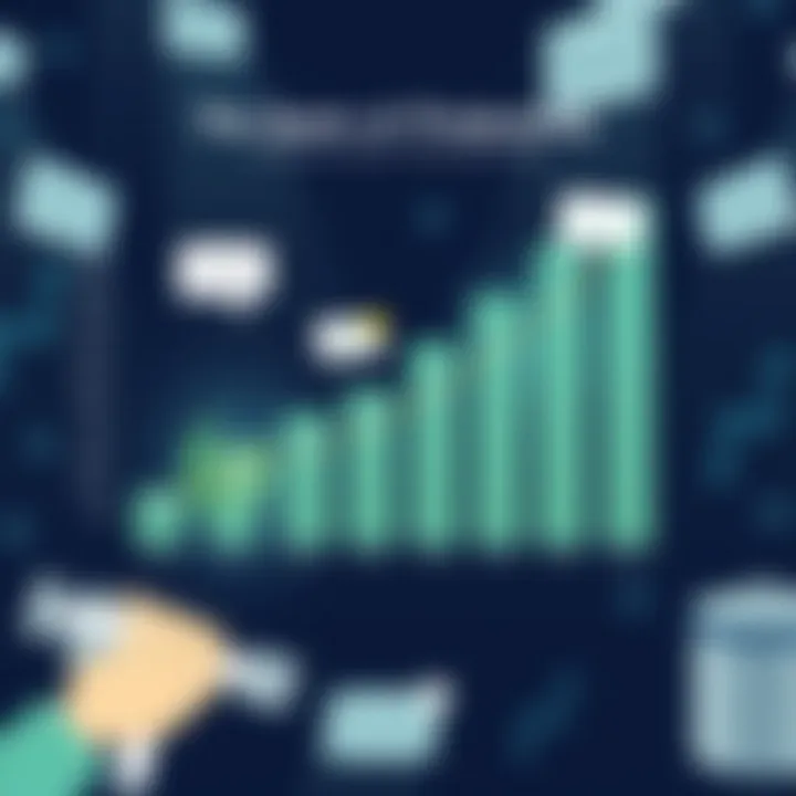 The Cost of Spam on Productivity Chart illustrating the impact of spam on productivity