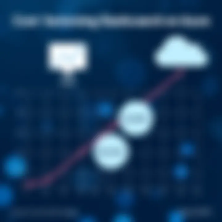Cost Factors Influencing Elasticsearch on Azure Graph depicting cost factors for Elasticsearch on Azure