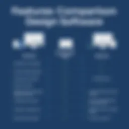 Comparison chart of design software features