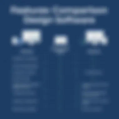 Features Comparison of Design Software Comparison chart of design software features