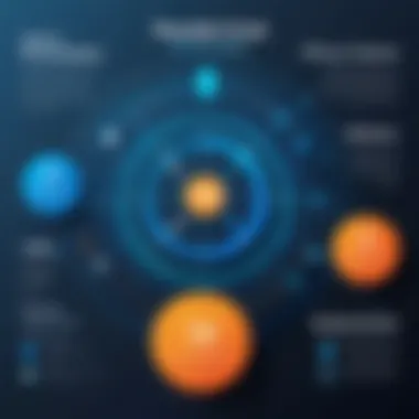 Key Cost Influencers in Cybersecurity Factors influencing the costs of cybersecurity solutions