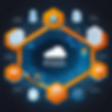 Integration Capabilities of Amazon DynamoDB Integration capabilities of Amazon DynamoDB