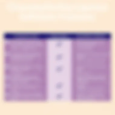 Comparison chart of top litigation software features