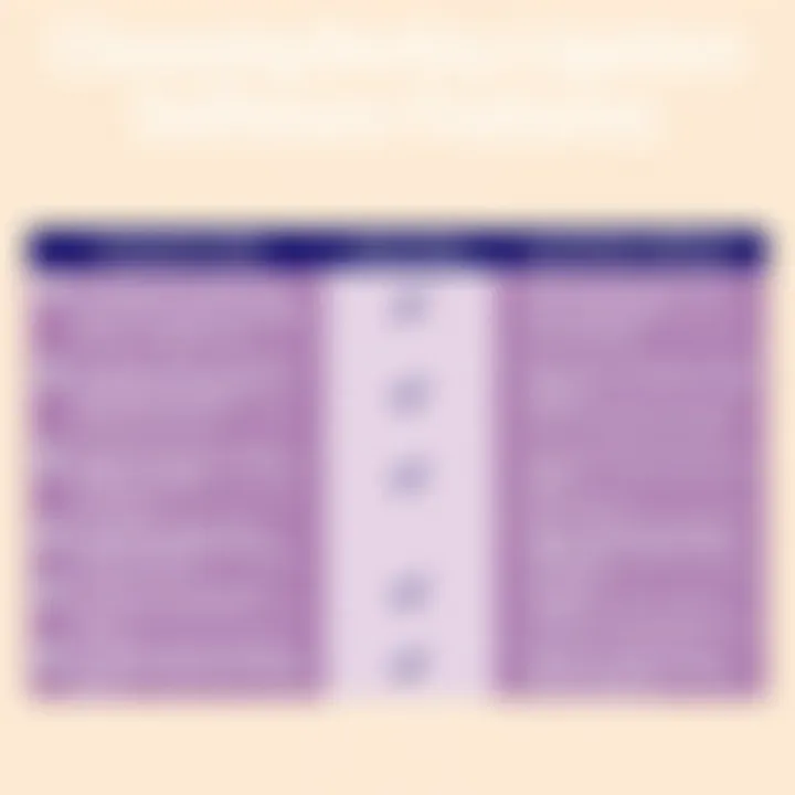 Comparison chart of top litigation software features