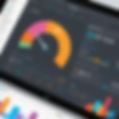 Graph depicting Mailchimp's performance metrics