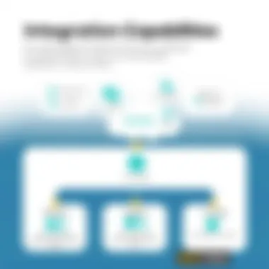 Diagram depicting integration capabilities of Orcanos QMS with existing systems