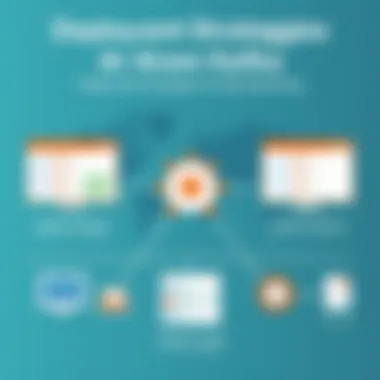 Comparative analysis of deployment strategies for Aiven Kafka