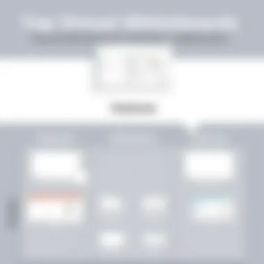 A comparison chart highlighting the features of leading virtual whiteboards.