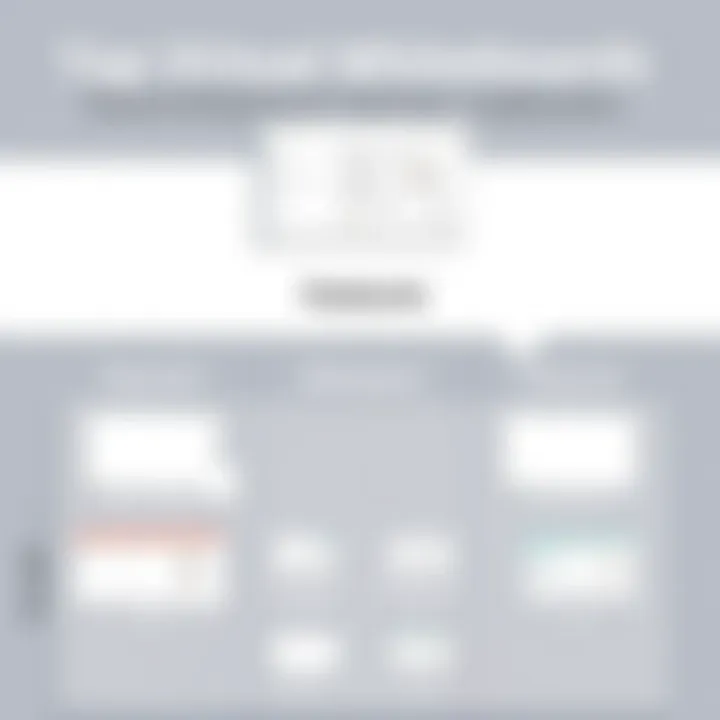 A comparison chart highlighting the features of leading virtual whiteboards.