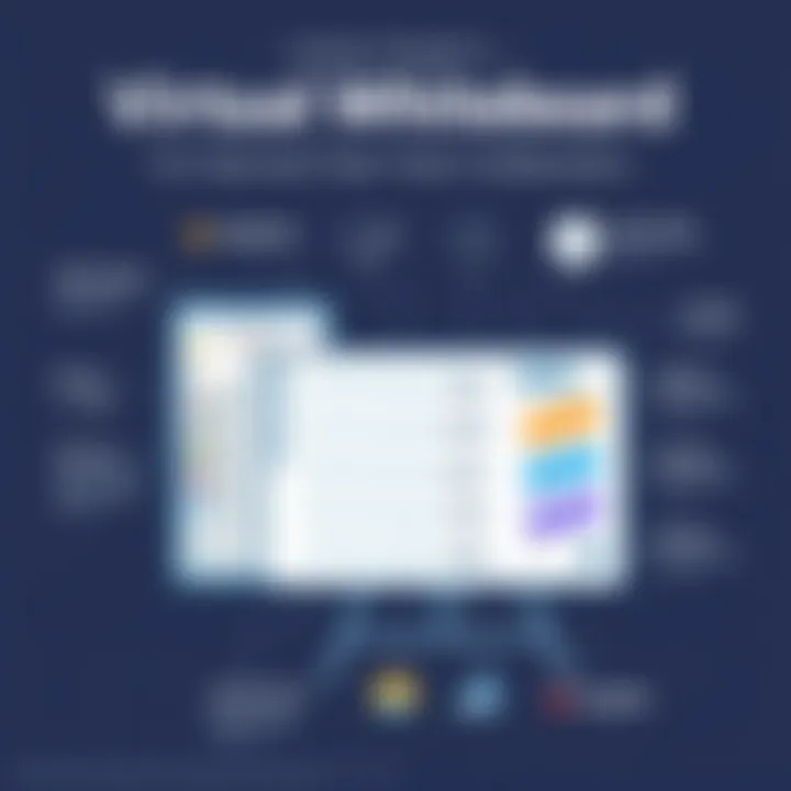 An infographic illustrating the future trends in virtual whiteboard technology.