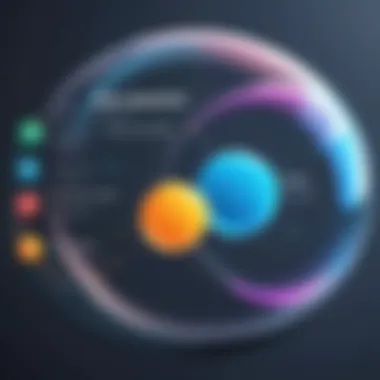 Bubble vs. Traditional Project Management Comparison chart of bubble and traditional project management
