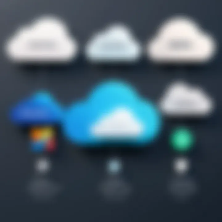 Chart comparing different cloud authoring platforms