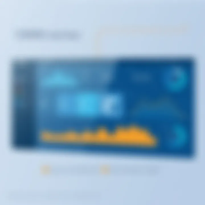 Dashboard view of a CMMS showcasing key metrics and analytics.