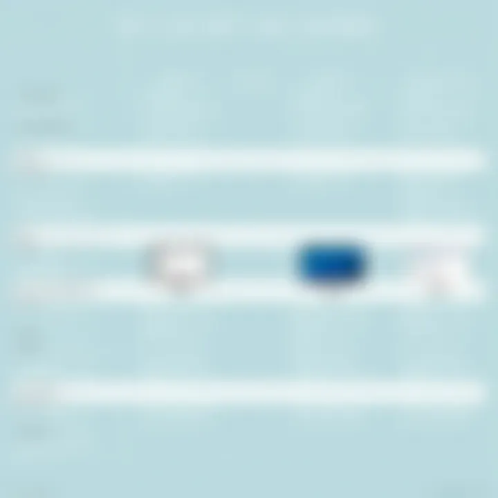 Comparison of CAD Software Features Comparison chart of CAD software features