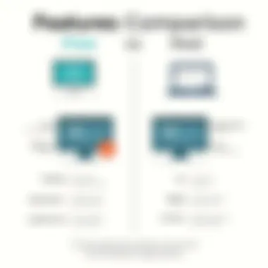 Comparison chart highlighting features of free vs paid database applications
