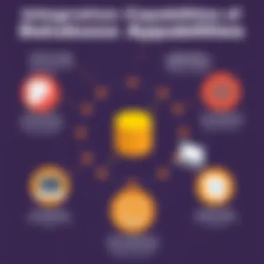 Infographic showcasing integration capabilities of various database applications