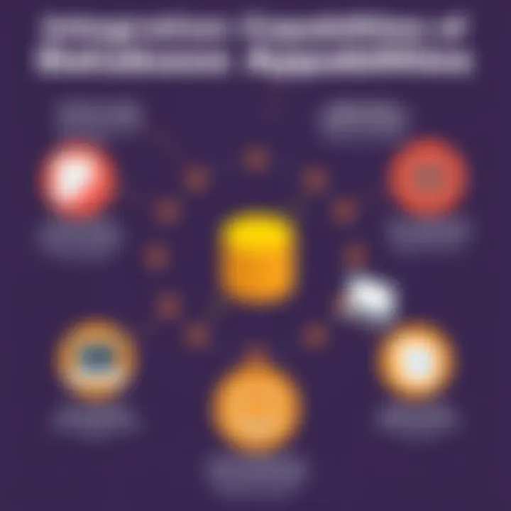 Infographic showcasing integration capabilities of various database applications