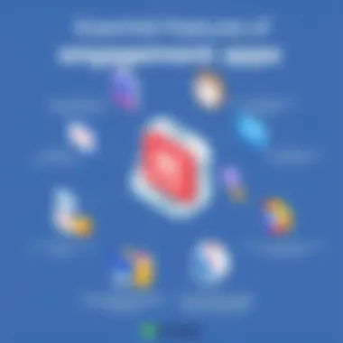 Illustration depicting the essential features of engagement apps