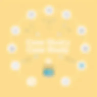 Diagram of a successful case study in employee engagement